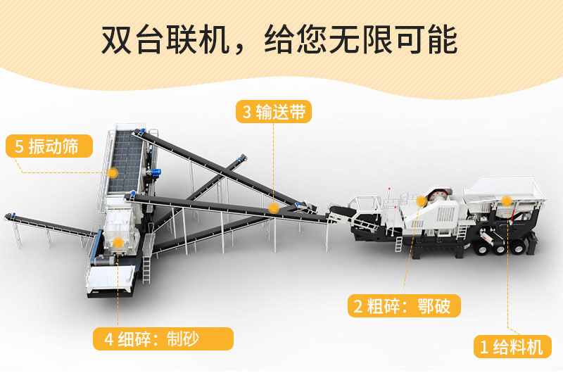 整條移動破碎站生產(chǎn)線