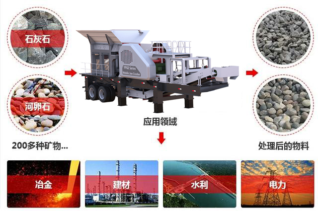 新型移動(dòng)石頭破碎機(jī)，用于礦山石頭、巖石破碎