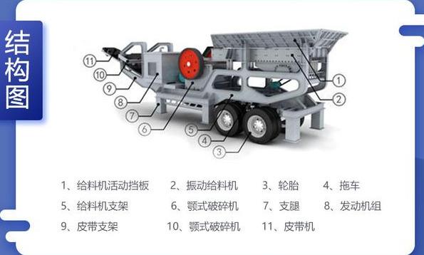 移動(dòng)碎石機(jī)結(jié)構(gòu)