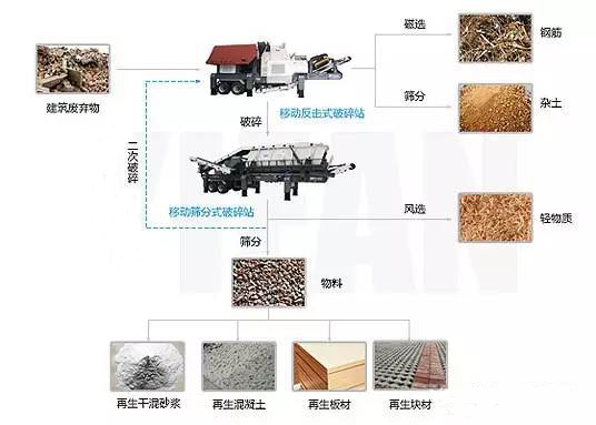 移動破碎機
