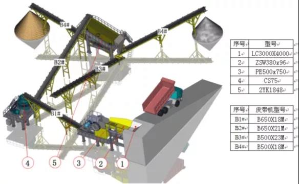 砂石廠生產(chǎn)線