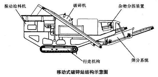 移動(dòng)破碎站