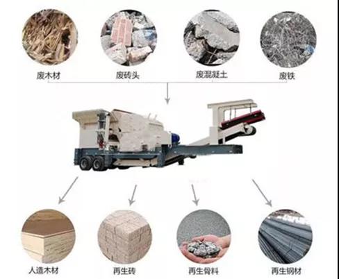 移動(dòng)破碎站實(shí)現(xiàn)建筑垃圾資源化利用，用途有哪些