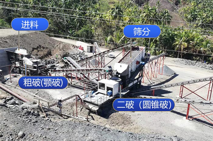 礦山破碎機(jī)中移動(dòng)破碎機(jī)為什么受市場(chǎng)歡迎