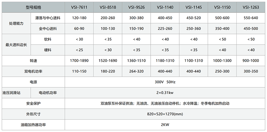 制砂機(jī)型號(hào)